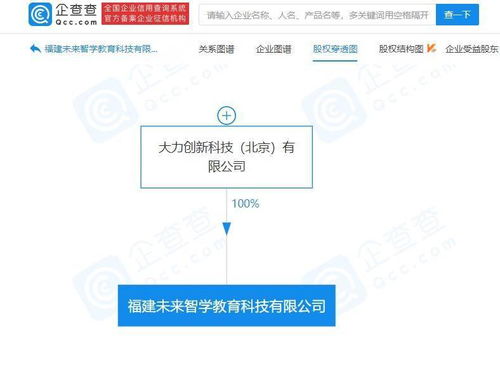 字節(jié)跳動(dòng)布局福建教育科技，千萬注冊(cè)資本聚焦技術(shù)咨詢服務(wù)